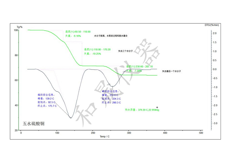 上海和晟DSC-TGA近期測(cè)試數(shù)據(jù)_23_副本.jpg