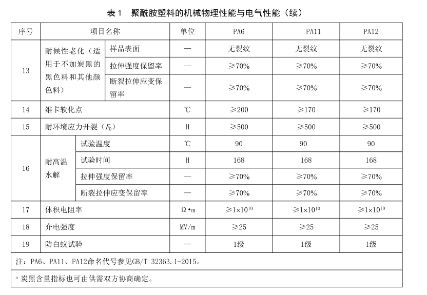 尼龍物理檢測2.png